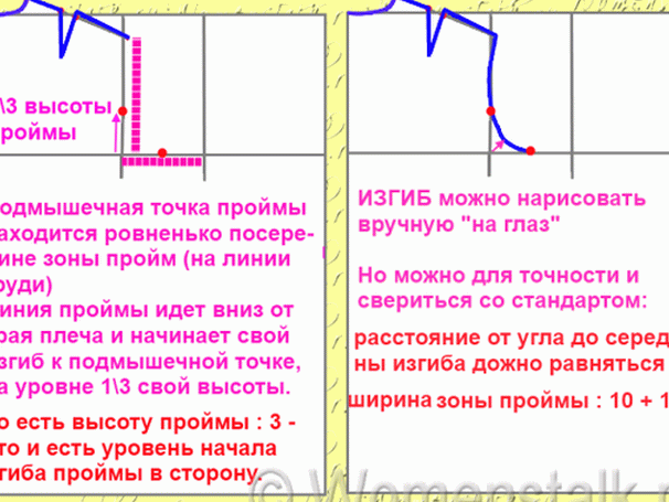 Пройма рукавов с регланом. Втачать рукав. Как увеличить пройму рукава на выкройке. Как поднять окат рукава на выкройке. Моделирование вытачек.